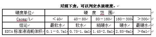 洗衣廠洗滌質(zhì)量監(jiān)督與業(yè)務(wù)洽